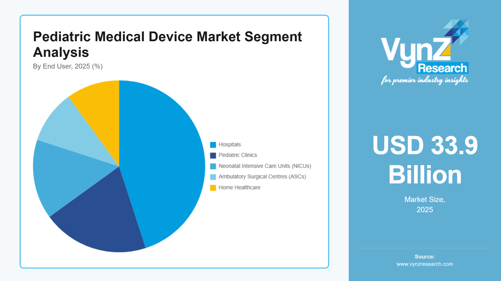 Pediatric Medical Device Market Segment Analysis